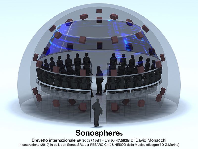 Sonosfera